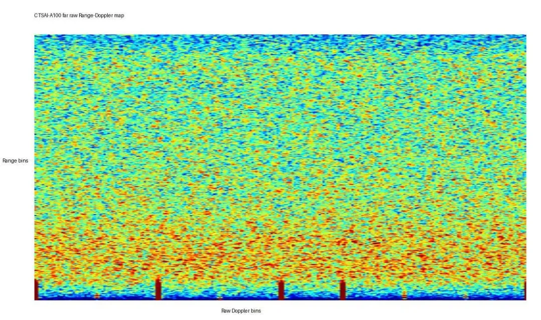 远距 profile 的原始 Range Doppler 功率图