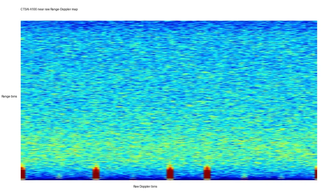 近距 profile 的原始 Range Doppler 功率图